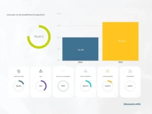 Dashboard Interactivo