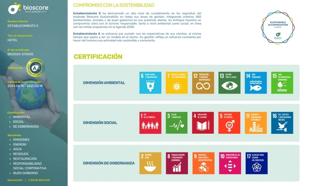 Visualización del impacto ambiental, social y de gobernanza (ESG) con Bioscore Data Platform.